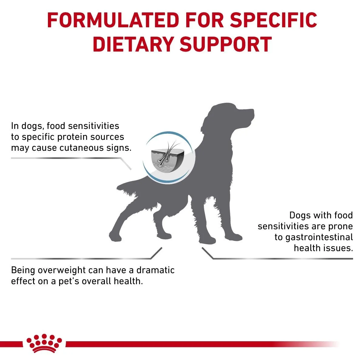 Alimento Hydrolized Protein Moderate Calorie 11 Kg  | Royal Canin Veterinary