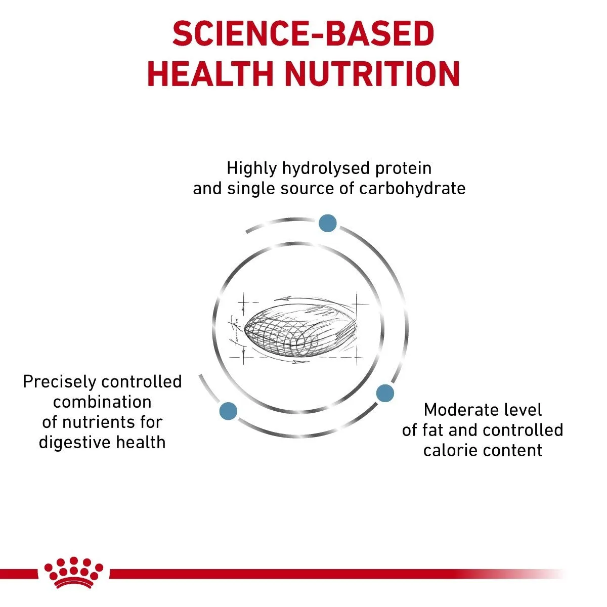 Alimento Hydrolized Protein Moderate Calorie 11 Kg  | Royal Canin Veterinary