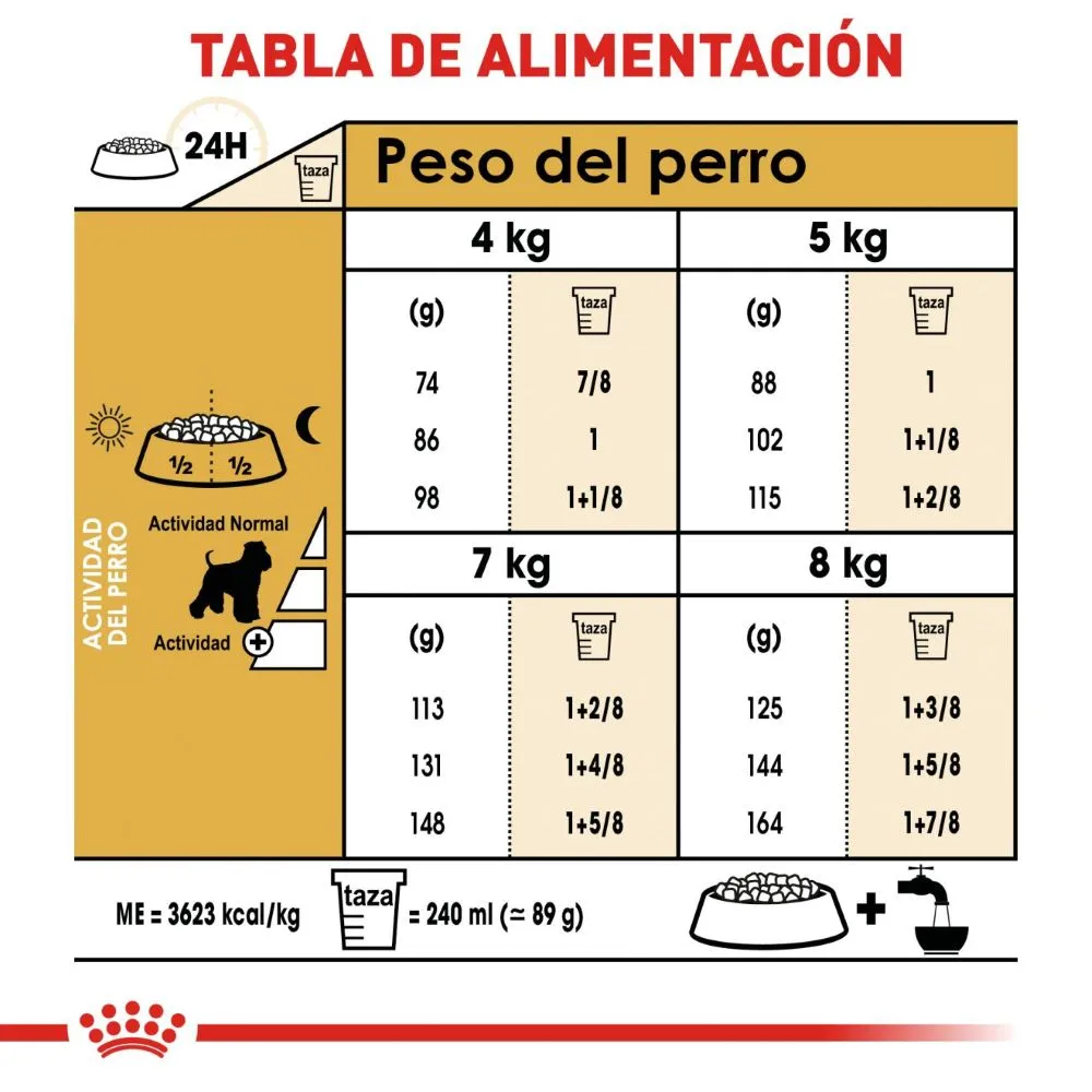 Royal Canin Miniature Schnauzer 4.54 kg - Alimento para Perro