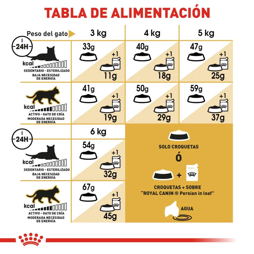 Royal Canin Persian Cat Adult 3.18 Kg - Alimento para Gato Persa Adulto